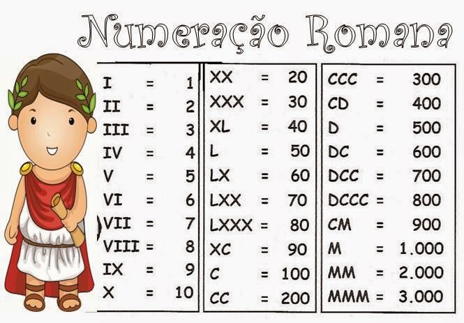Numeração Romana